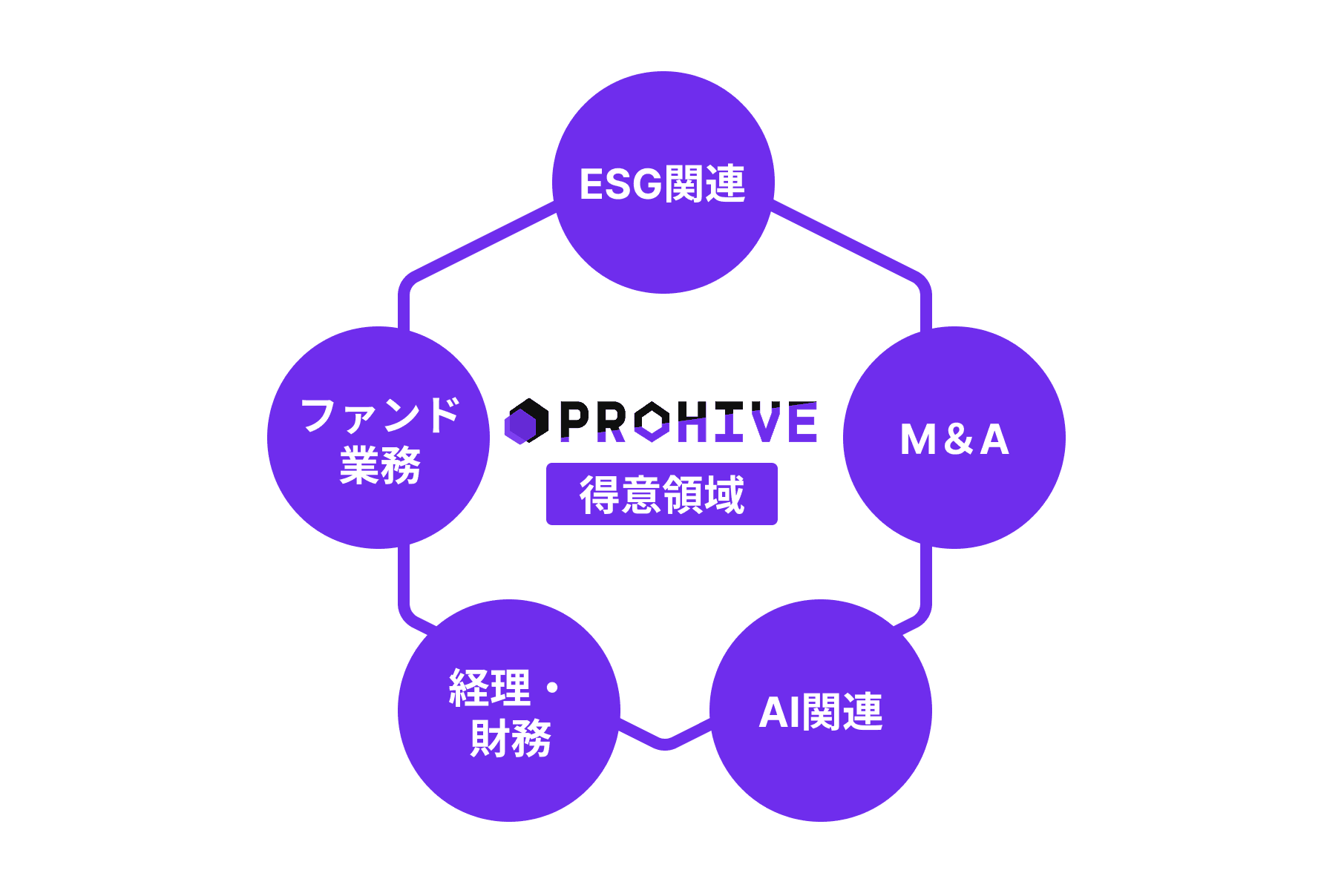 Reason Card Matching Image