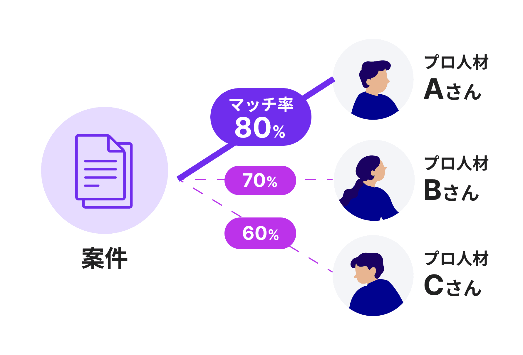 Reason Card Matching Image